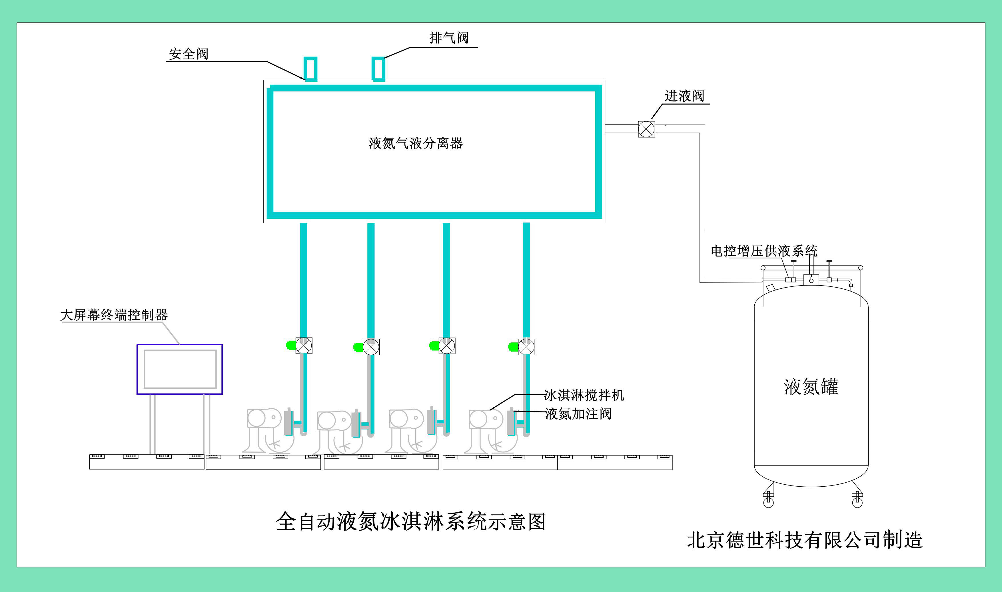 自動液氮冰淇淋機設備構造